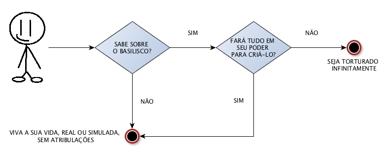 o basilisco de roko